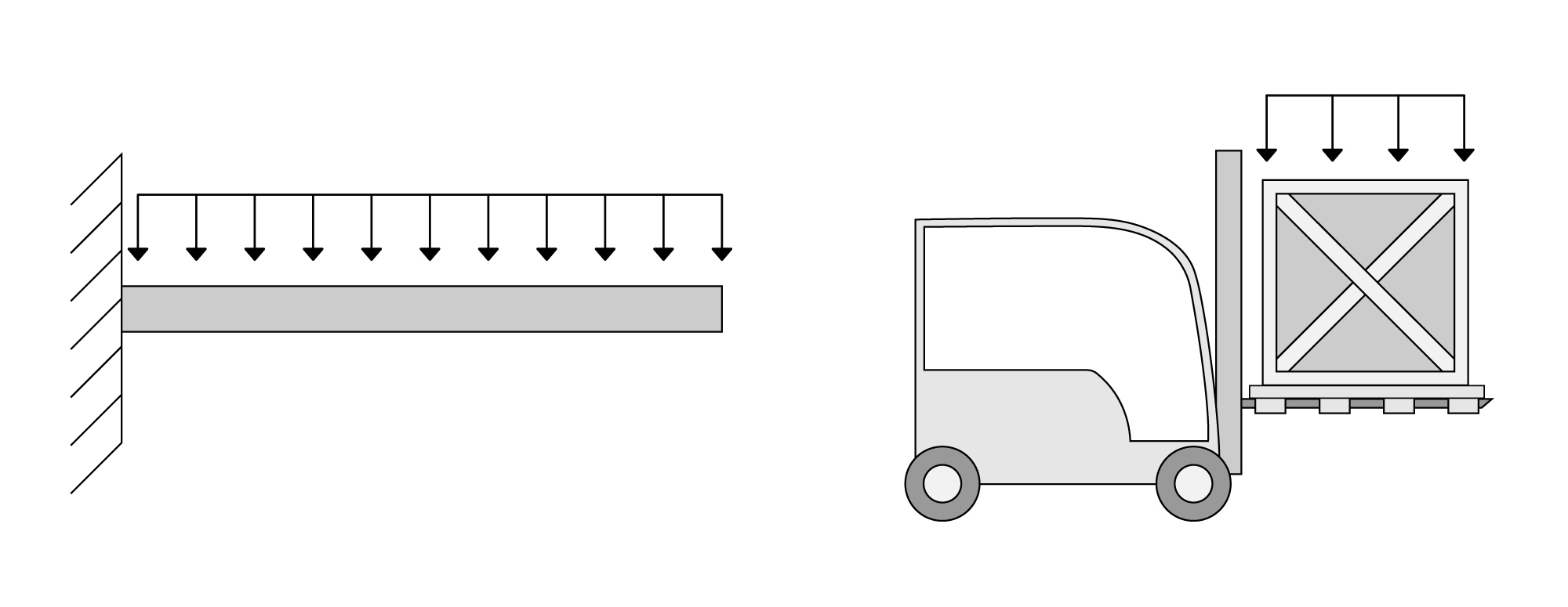 Uniform Distributed Load